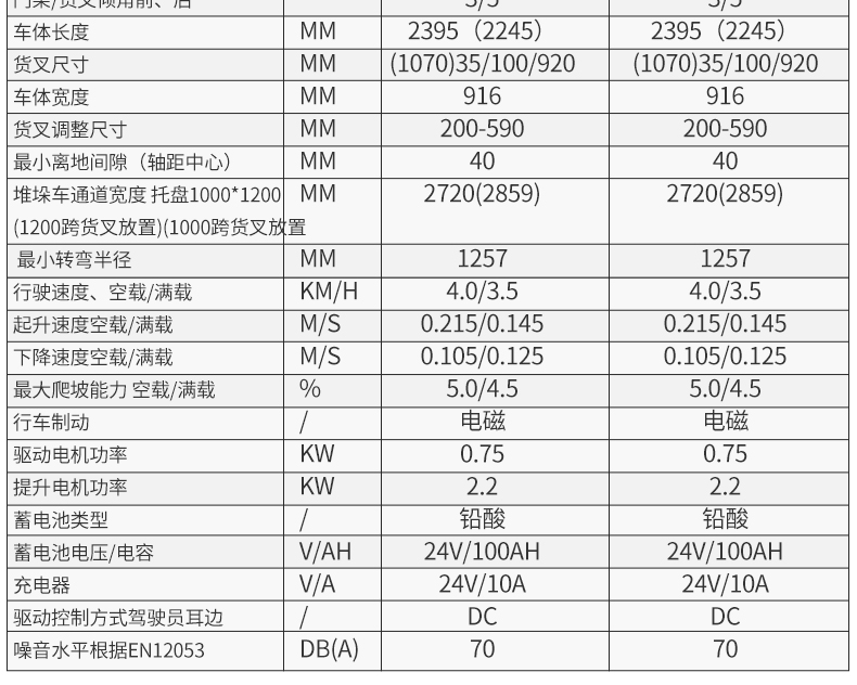 步行式全電動(dòng)平衡重CPDB_06.jpg