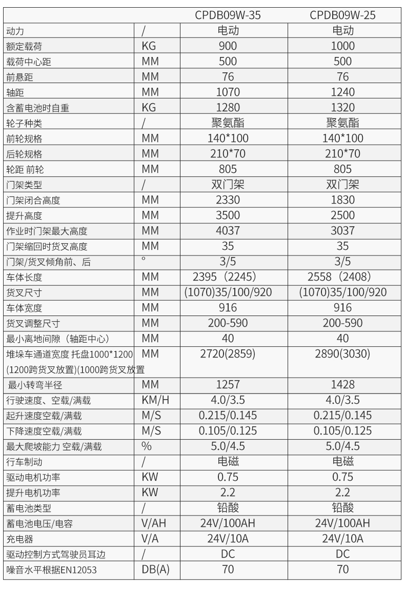 步行式全電動(dòng)平衡重CPDB_08.jpg